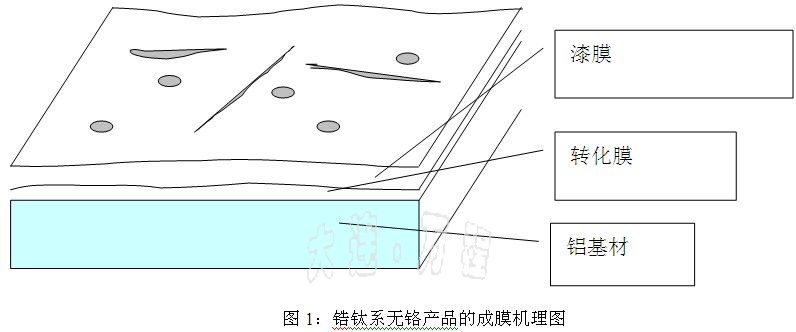 otǰ̎퇊Ϳ<a href=http://www.fzkmle.com/ target=_blank class=infotextkey>X</a>a(chn)ˇg(sh)